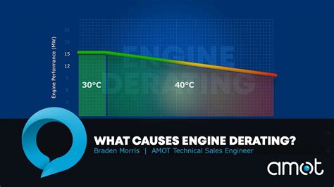 compression test derating for rpm|engine derating docking.